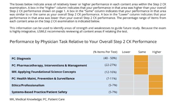 usmle exam